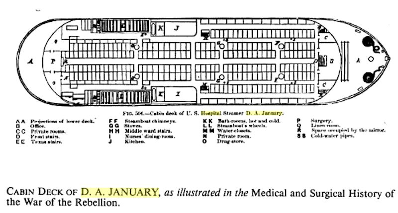 D. A. January